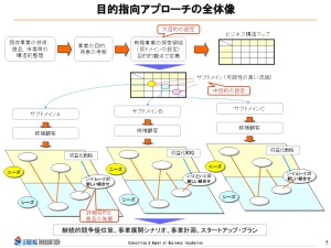 企業研究会様_社内研修プログラムのご提案240607